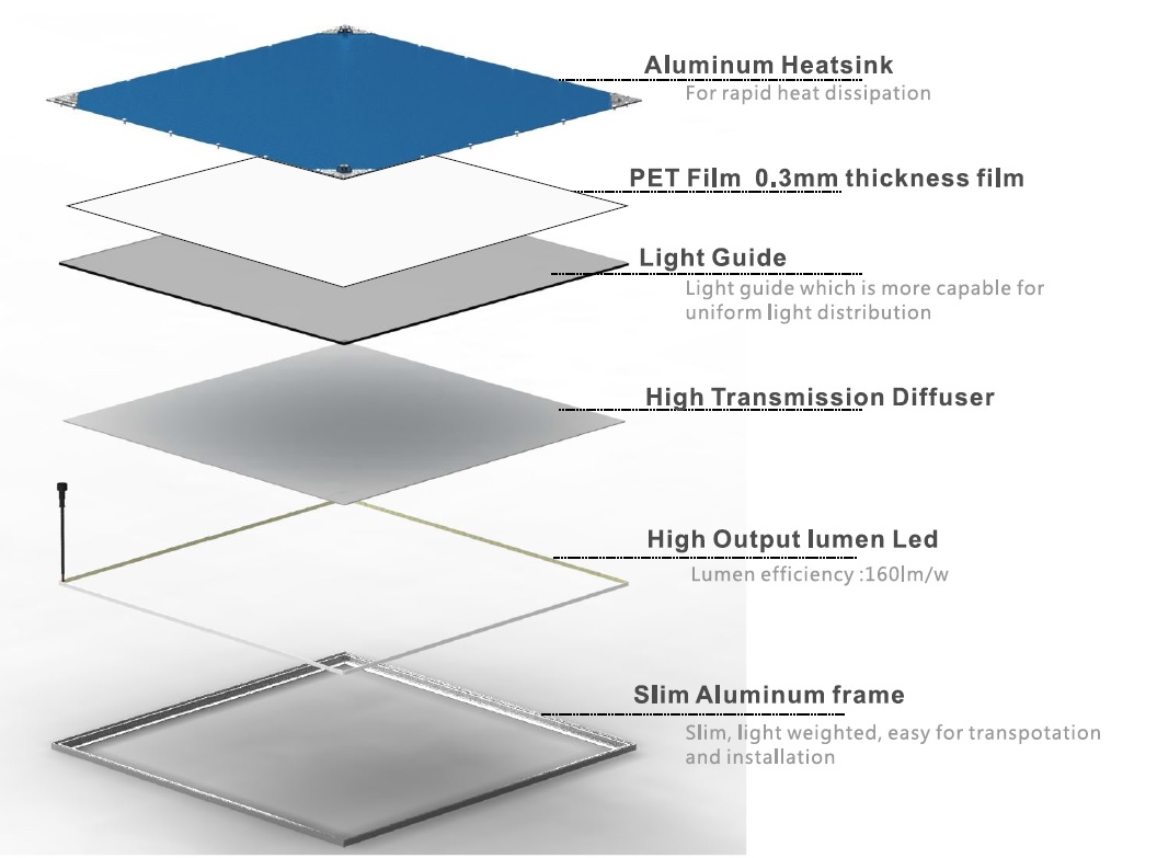 Led Panel Light Ultrathin Panel Light 